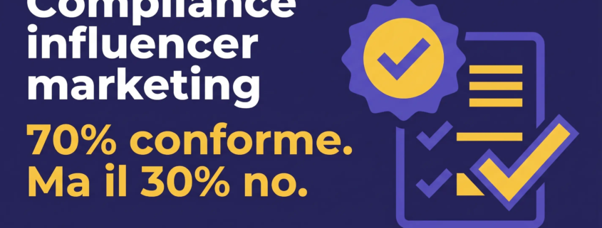 Grafica di Reklame sulla compliance nell'influencer marketing con dati statistici: 70% conforme e 30% non conforme.