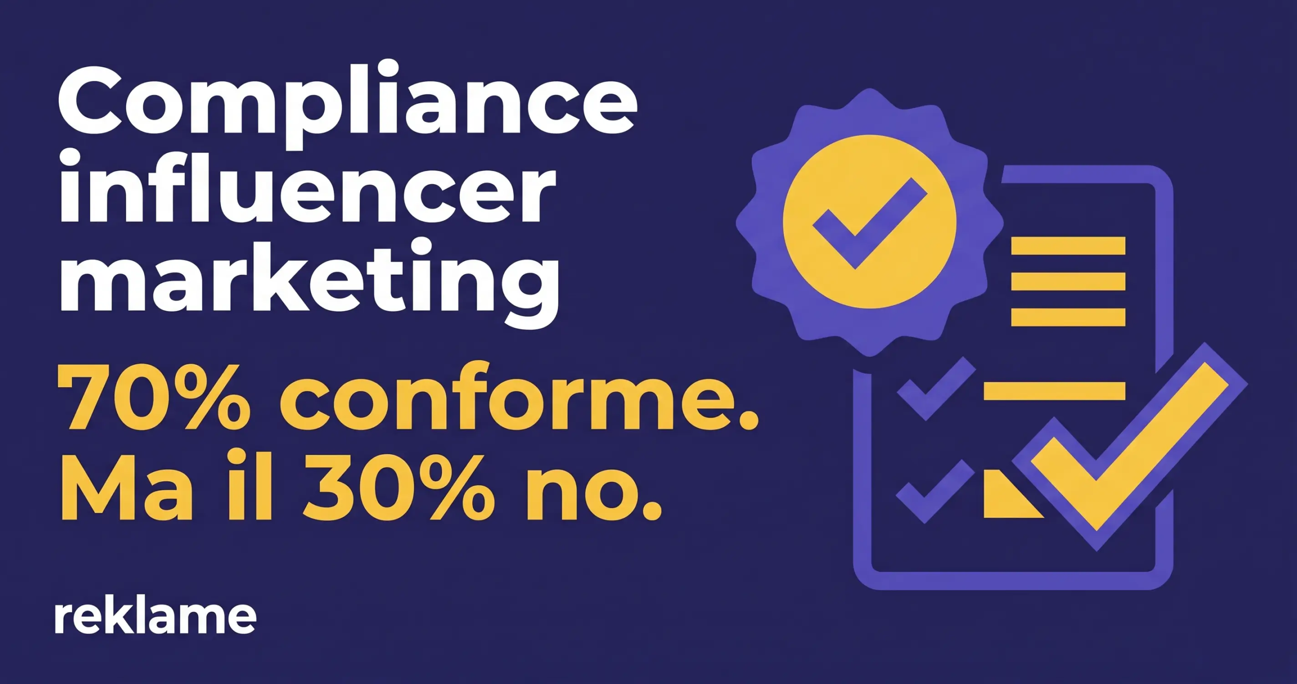 Grafica di Reklame sulla compliance nell'influencer marketing con dati statistici: 70% conforme e 30% non conforme.