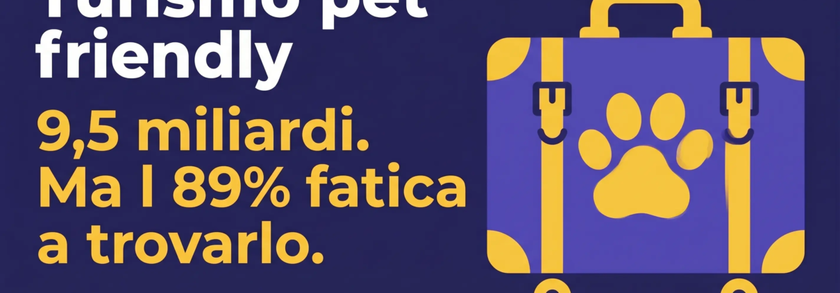 Grafica di Reklame sui dati del turismo pet friendly: un mercato da 9,5 miliardi di euro dove l'89% degli utenti fatica a trovare strutture.
